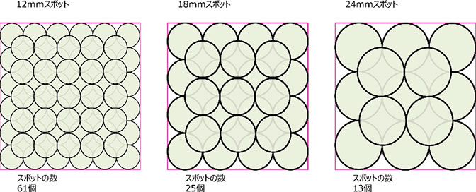横浜市旭区・
瀬谷区・二俣川で熱破壊式医療脱毛機ジェントルマックスプロプラスの医療脱毛を提供している希望ヶ丘しまや内科、医療脱毛イメージ図